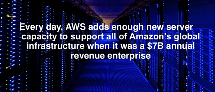 Infrastructure AWS