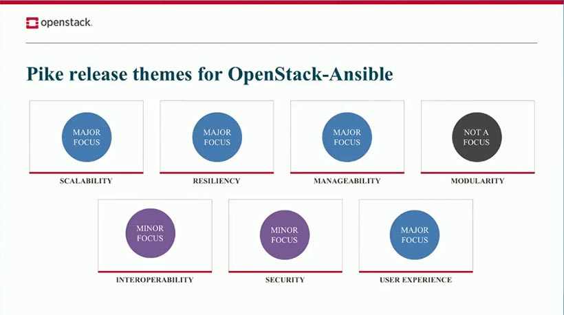 OpenStack Ansible Pike release