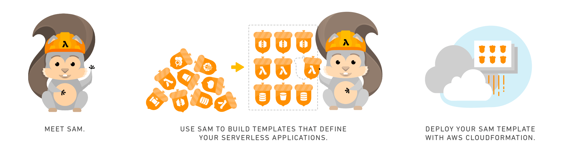 AWS Serverless Application Model (SAM)