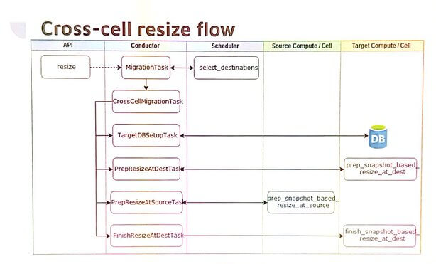 cells_resize_cross