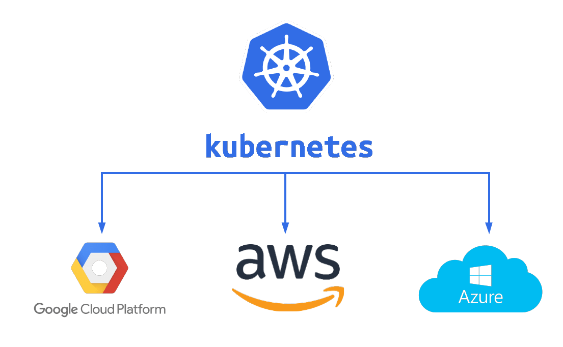 Logos AWS Google Cloud Azure