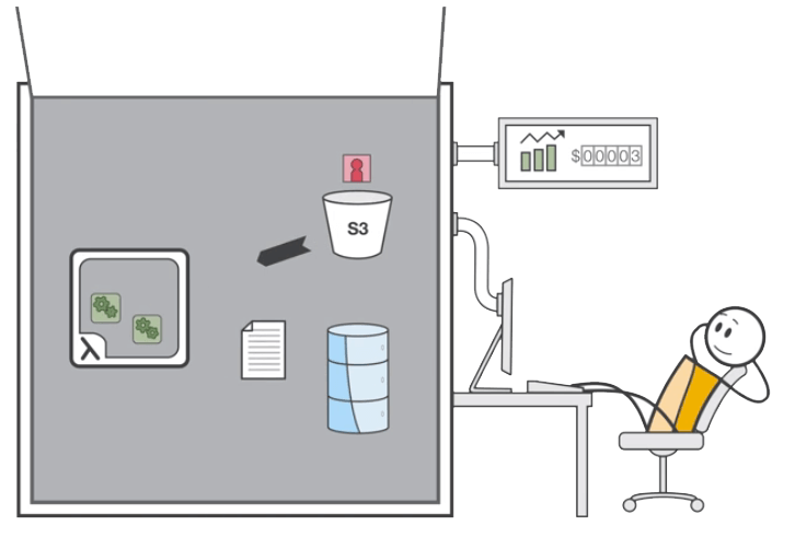 AWS Lambda