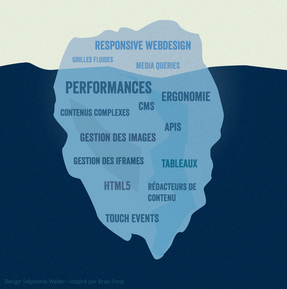 Illustration “Le responsive n’est que le sommet de l’iceberg” par Stéphanie Walter