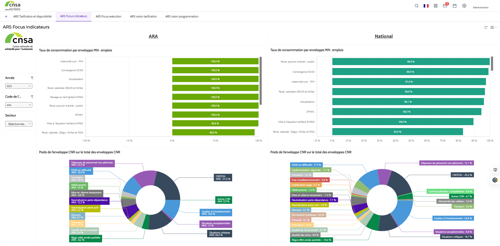 DataViz en Open Data