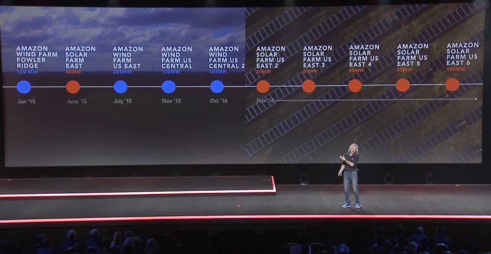 Amazon possède des centrales d'énergies renouvelables