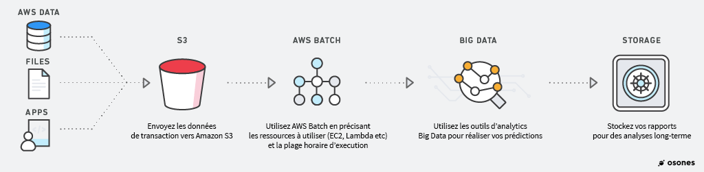 AWS Batch