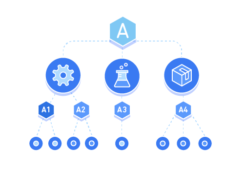 AWS Organizations