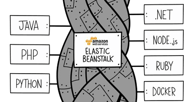 AWS Elastic Beanstalk